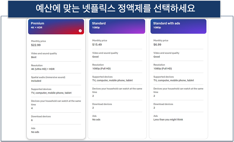 A screenshot showing the different plans Netflix offers